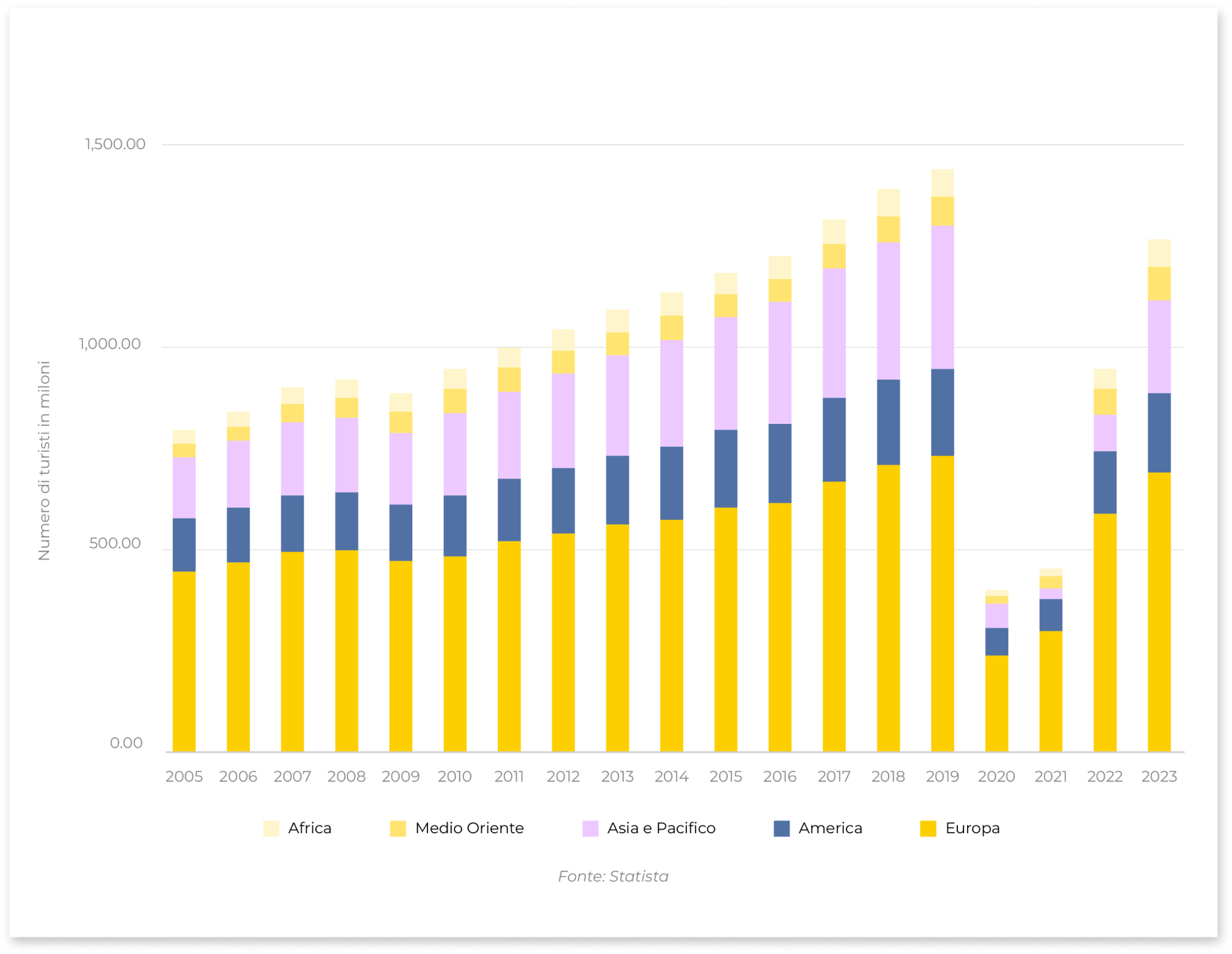 grafici sales_grafico_2 1