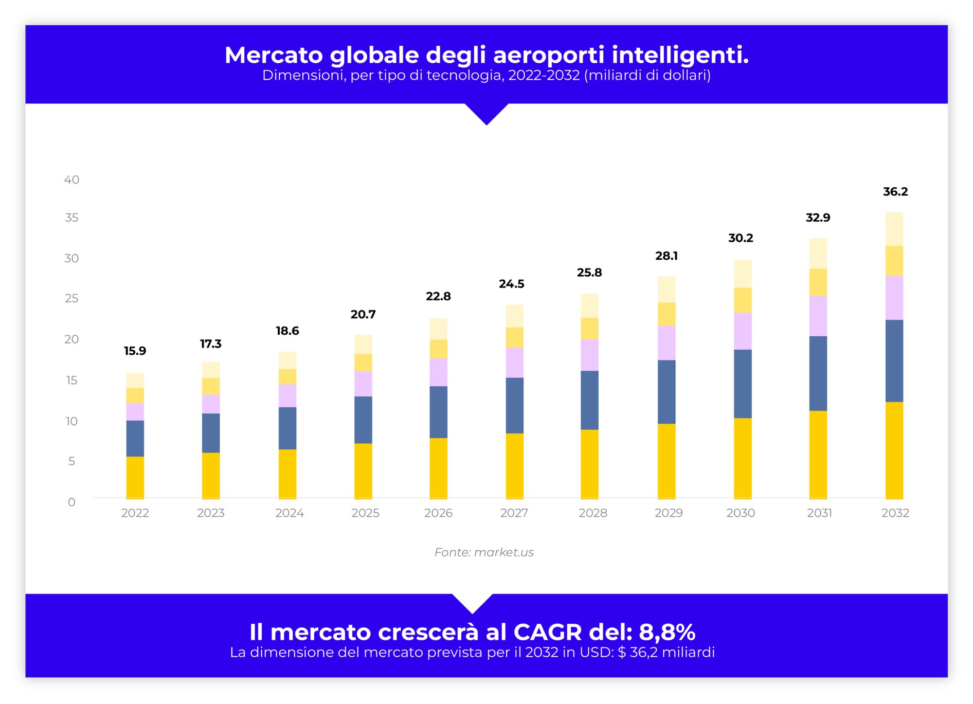 grafici sales_grafico_3 1