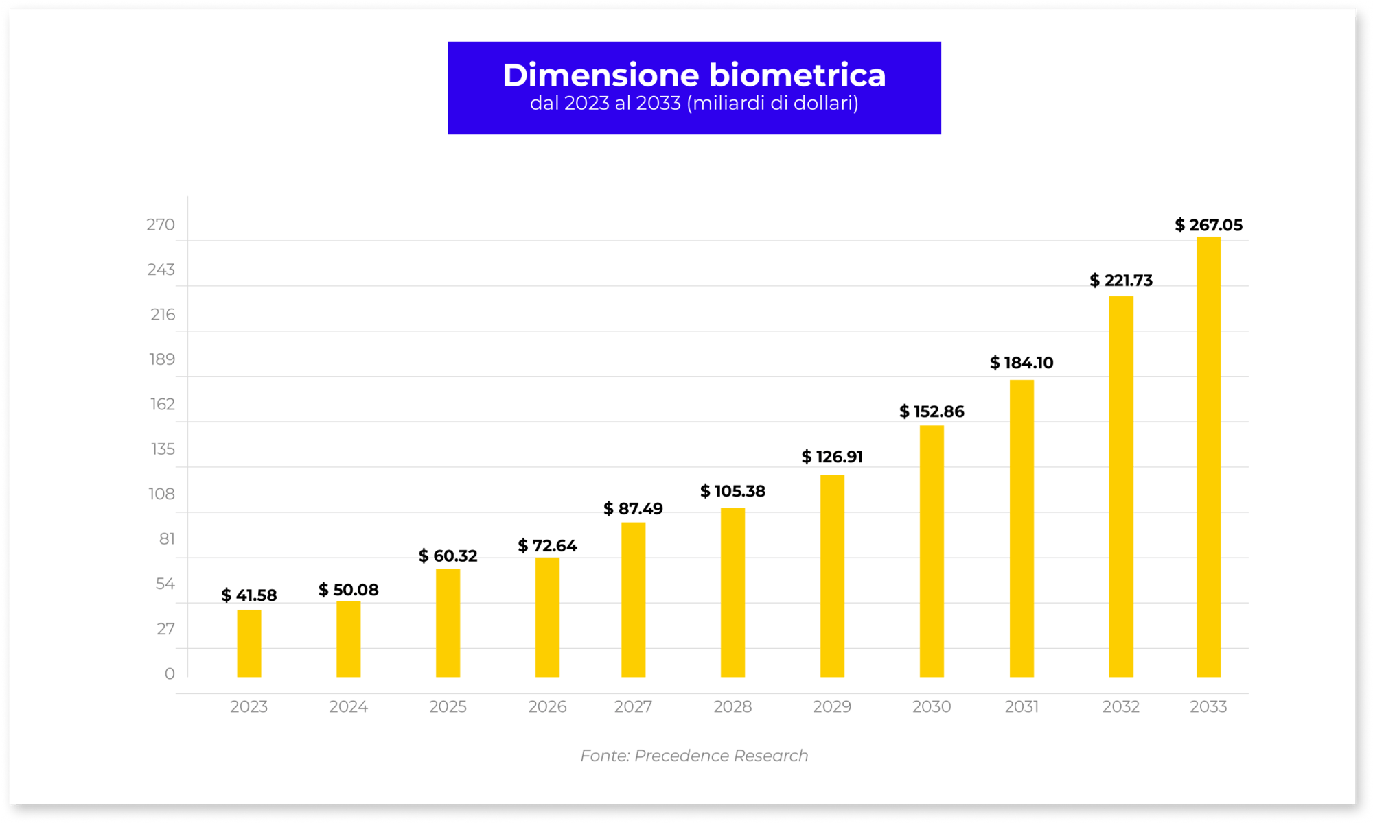 grafici sales_grafico_4 1